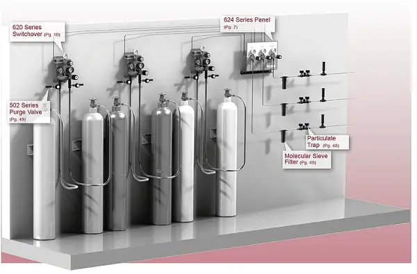 Manifold In Lab Gas Distribution Manifold | IdeaLab UAE